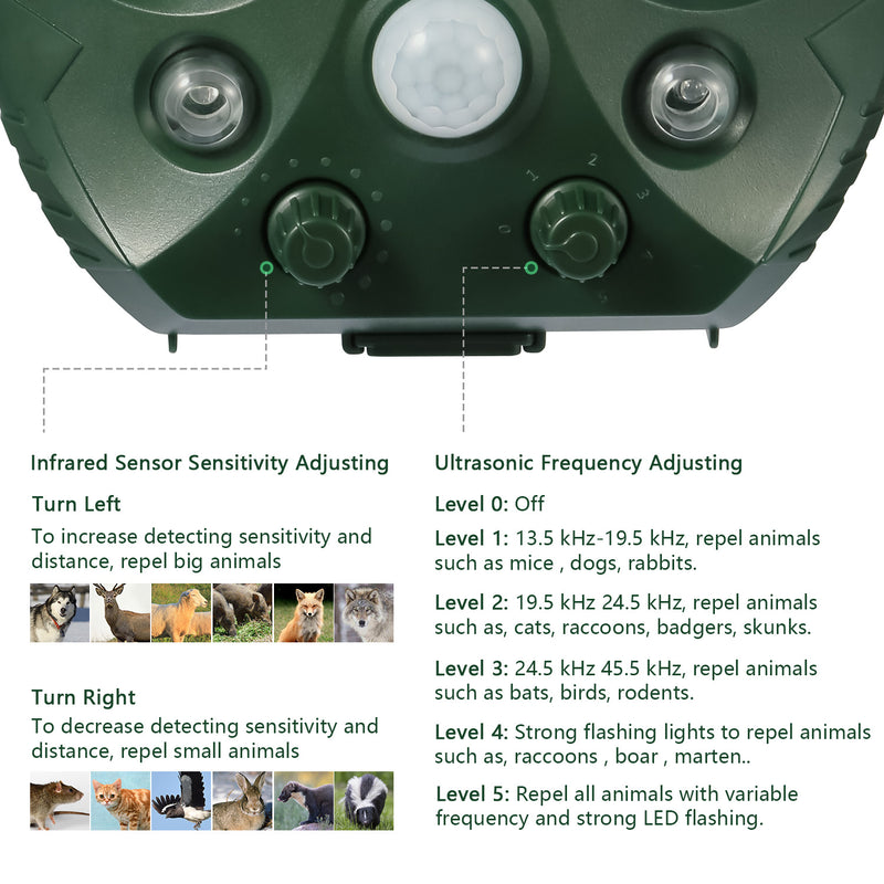 Solar Ultrasonic Animal Repeller — Keeps Pests Off Your Yard, No Chemicals